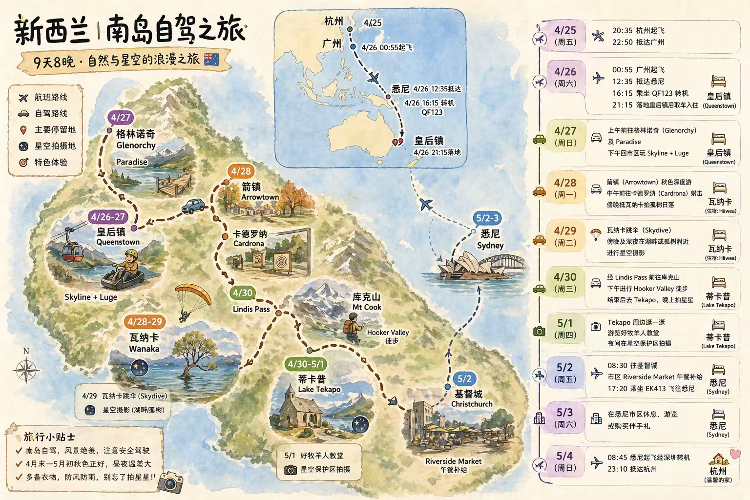 新西兰南岛 9 天行程手绘地图